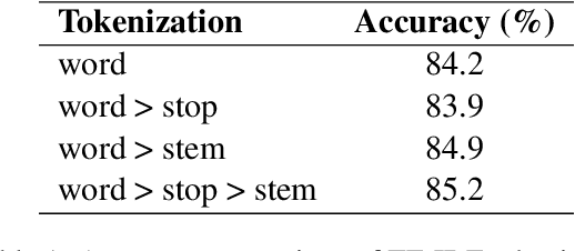 Figure 1 for Multilingual Search with Subword TF-IDF