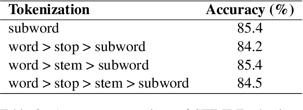 Figure 2 for Multilingual Search with Subword TF-IDF