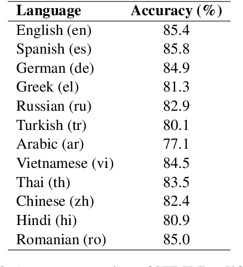Figure 3 for Multilingual Search with Subword TF-IDF