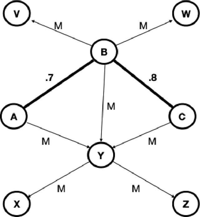 Figure 2 for The General Theory of General Intelligence: A Pragmatic Patternist Perspective