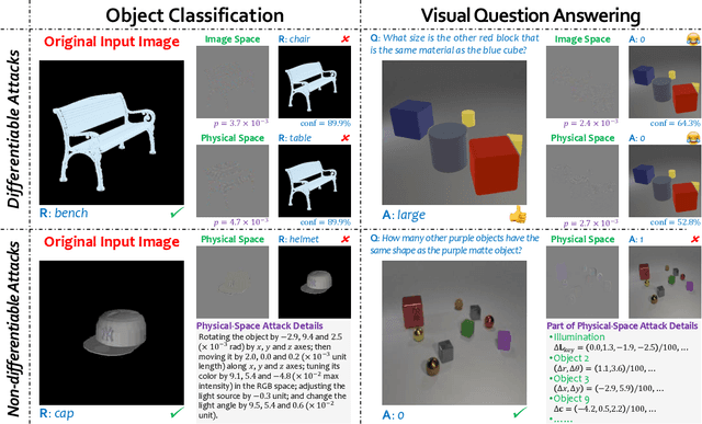 Figure 3 for Adversarial Attacks Beyond the Image Space