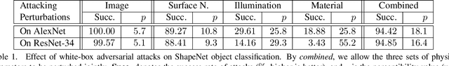 Figure 2 for Adversarial Attacks Beyond the Image Space