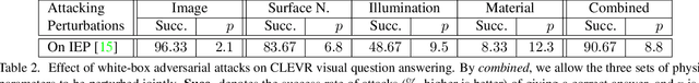 Figure 4 for Adversarial Attacks Beyond the Image Space