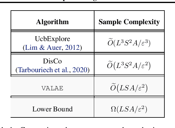 Figure 1 for Near-Optimal Algorithms for Autonomous Exploration and Multi-Goal Stochastic Shortest Path