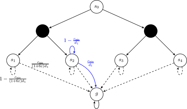 Figure 3 for Near-Optimal Algorithms for Autonomous Exploration and Multi-Goal Stochastic Shortest Path