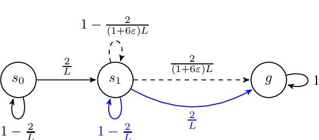 Figure 2 for Near-Optimal Algorithms for Autonomous Exploration and Multi-Goal Stochastic Shortest Path