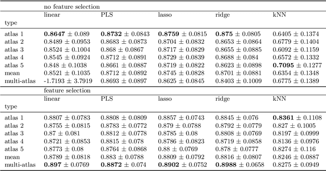 Figure 4 for A general technique for the estimation of farm animal body part weights from CT scans and its applications in a rabbit breeding program