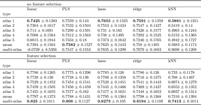 Figure 2 for A general technique for the estimation of farm animal body part weights from CT scans and its applications in a rabbit breeding program