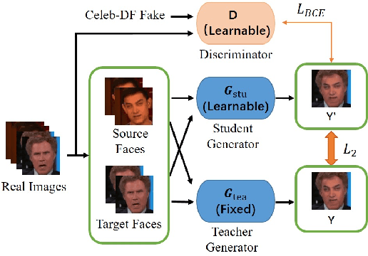 Figure 4 for DFGC 2021: A DeepFake Game Competition