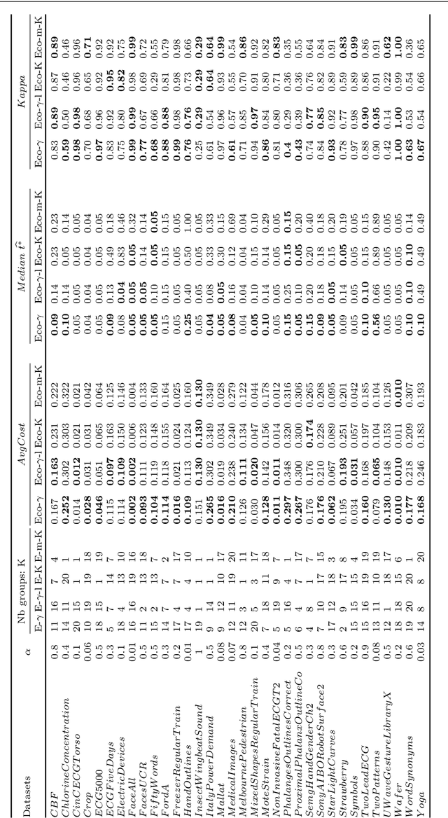 Figure 4 for Early Classification of Time Series. Cost-based Optimization Criterion and Algorithms