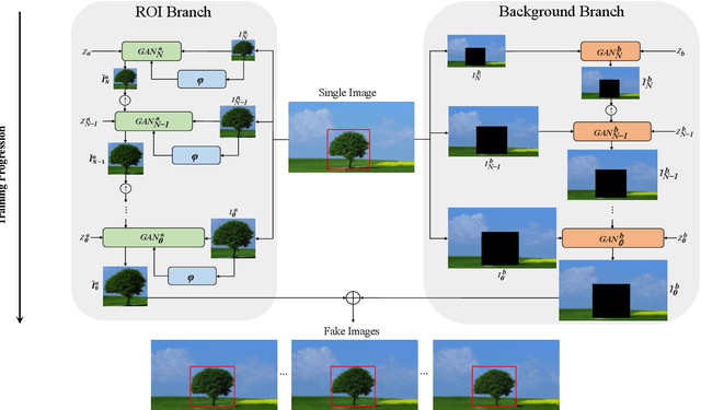 Figure 1 for MOGAN: Morphologic-structure-aware Generative Learning from a Single Image