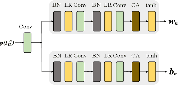 Figure 3 for MOGAN: Morphologic-structure-aware Generative Learning from a Single Image