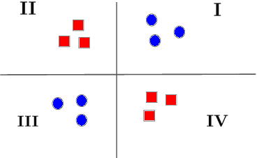 Figure 1 for Linear Guardedness and its Implications