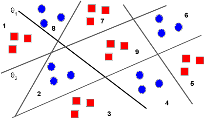 Figure 3 for Linear Guardedness and its Implications