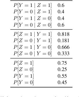 Figure 2 for Linear Guardedness and its Implications