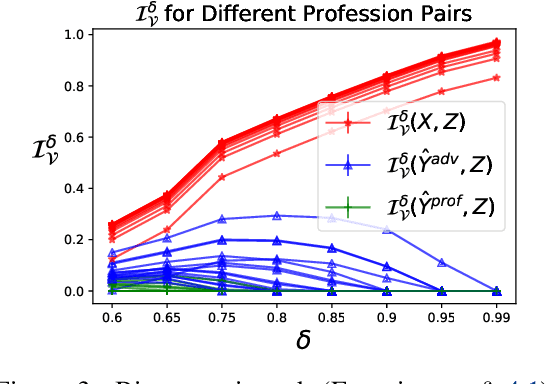 Figure 4 for Linear Guardedness and its Implications