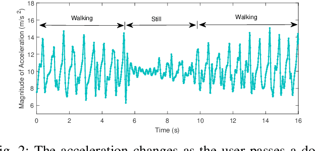 Figure 2 for Fast and Reliable WiFi Fingerprint Collection for Indoor Localization