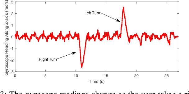 Figure 3 for Fast and Reliable WiFi Fingerprint Collection for Indoor Localization