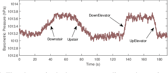 Figure 4 for Fast and Reliable WiFi Fingerprint Collection for Indoor Localization