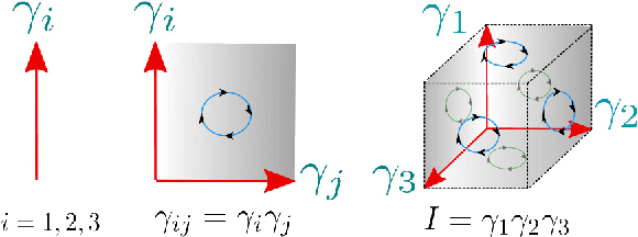 Figure 1 for Geometric-Algebra LMS Adaptive Filter and its Application to Rotation Estimation