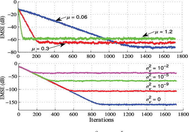Figure 2 for Geometric-Algebra LMS Adaptive Filter and its Application to Rotation Estimation