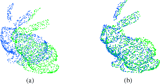 Figure 3 for Geometric-Algebra LMS Adaptive Filter and its Application to Rotation Estimation