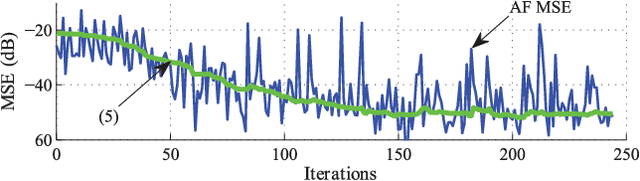 Figure 4 for Geometric-Algebra LMS Adaptive Filter and its Application to Rotation Estimation