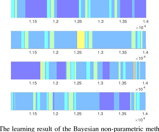 Figure 4 for POMDP Model Learning for Human Robot Collaboration