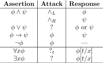 Figure 1 for Dialogues for proof search