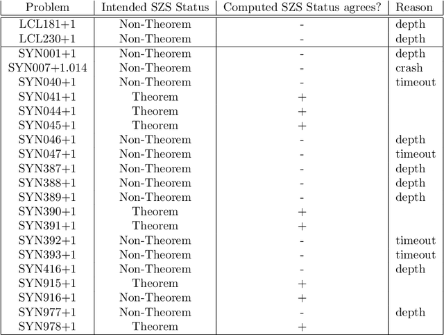 Figure 2 for Dialogues for proof search
