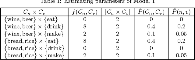 Figure 2 for Clustering Words with the MDL Principle
