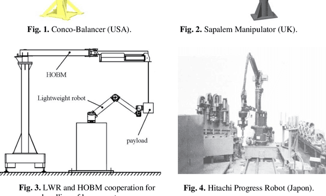 Figure 2 for Key Features of the Coupled Hand-operated Balanced Manipulator (HOBM) and Lightweight Robot (LWR)