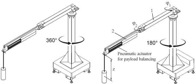 Figure 4 for Key Features of the Coupled Hand-operated Balanced Manipulator (HOBM) and Lightweight Robot (LWR)
