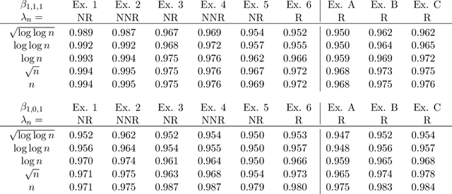 Figure 4 for Statistical Inference in Dynamic Treatment Regimes