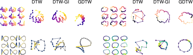Figure 3 for Aligning Time Series on Incomparable Spaces