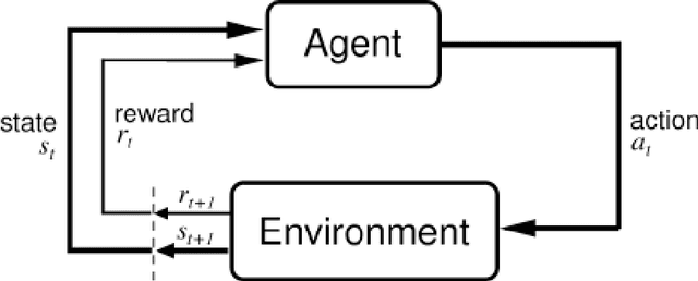 Figure 1 for Exploration in Feature Space for Reinforcement Learning