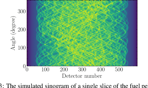 Figure 4 for Algorithms for TRISO Fuel Identification Based on X-ray CT Validated on Tungsten-Carbide Compacts