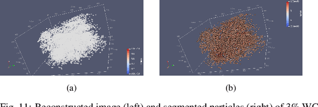 Figure 2 for Algorithms for TRISO Fuel Identification Based on X-ray CT Validated on Tungsten-Carbide Compacts