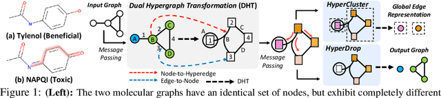 Figure 1 for Edge Representation Learning with Hypergraphs