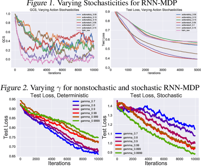 Figure 1 for An Empirical Study on Hyperparameters and their Interdependence for RL Generalization