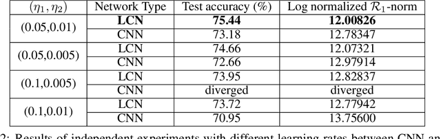 Figure 4 for Intrinsic dimensionality and generalization properties of the $\mathcal{R}$-norm inductive bias