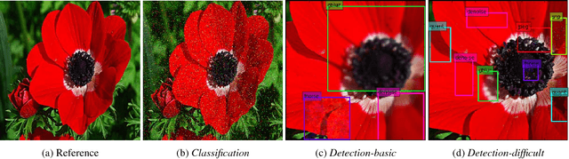 Figure 1 for Image Distortion Detection using Convolutional Neural Network