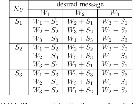 Figure 1 for Symmetric Private Information Retrieval with User-Side Common Randomness