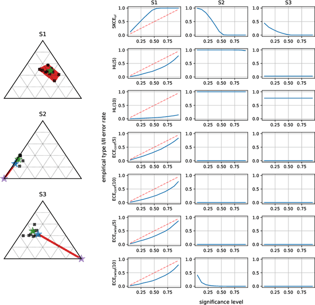 Figure 1 for On Calibration of Ensemble-Based Credal Predictors