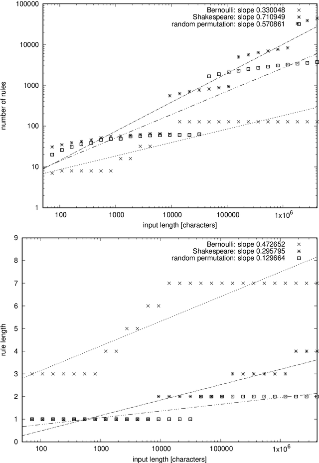 Figure 1 for Local Grammar-Based Coding Revisited