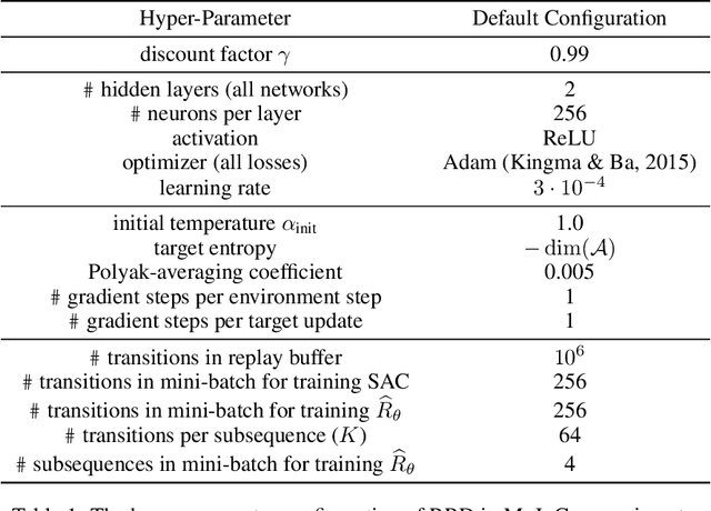 Figure 2 for Learning Long-Term Reward Redistribution via Randomized Return Decomposition
