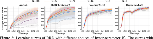 Figure 3 for Learning Long-Term Reward Redistribution via Randomized Return Decomposition
