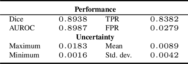 Figure 1 for Uncertainty Quantified Deep Learning for Predicting Dice Coefficient of Digital Histopathology Image Segmentation