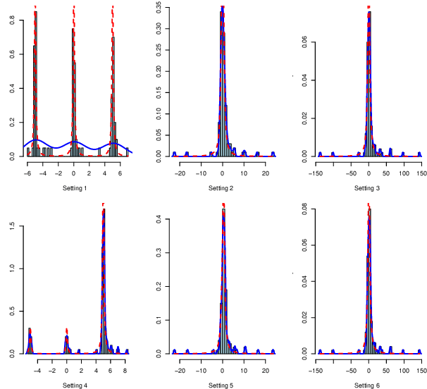 Figure 1 for A Non-Iterative Quantile Change Detection Method in Mixture Model with Heavy-Tailed Components