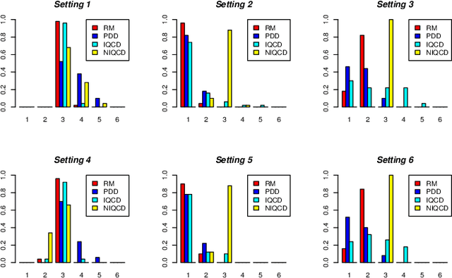 Figure 3 for A Non-Iterative Quantile Change Detection Method in Mixture Model with Heavy-Tailed Components